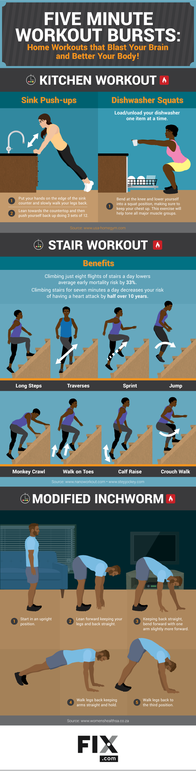 Short and Intense Workout Bursts