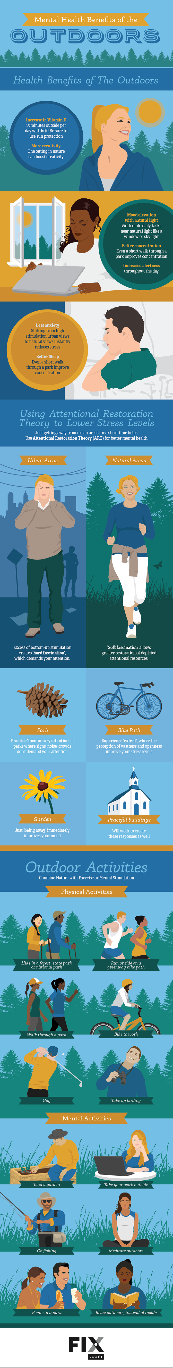 Mental Health Benefits of the Outdoors