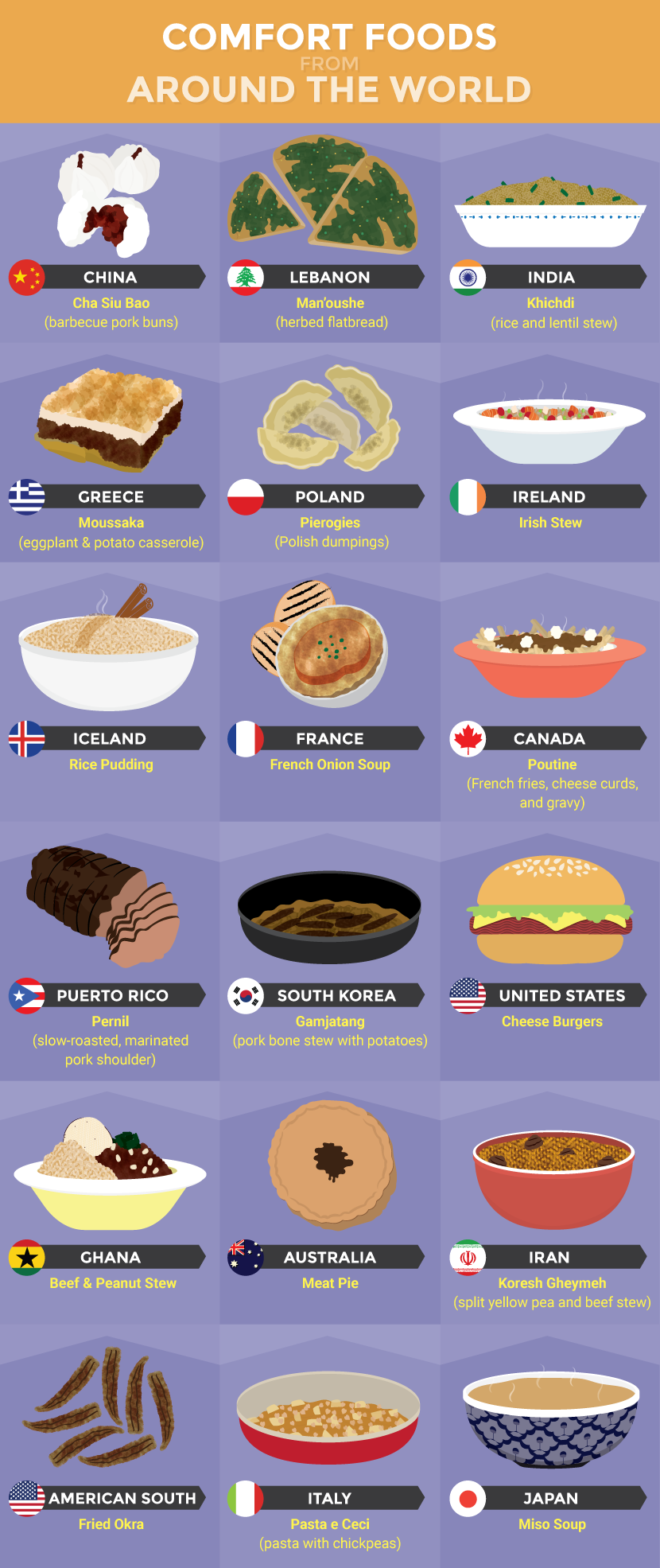 Comfort Foods From Different Countries Around the World