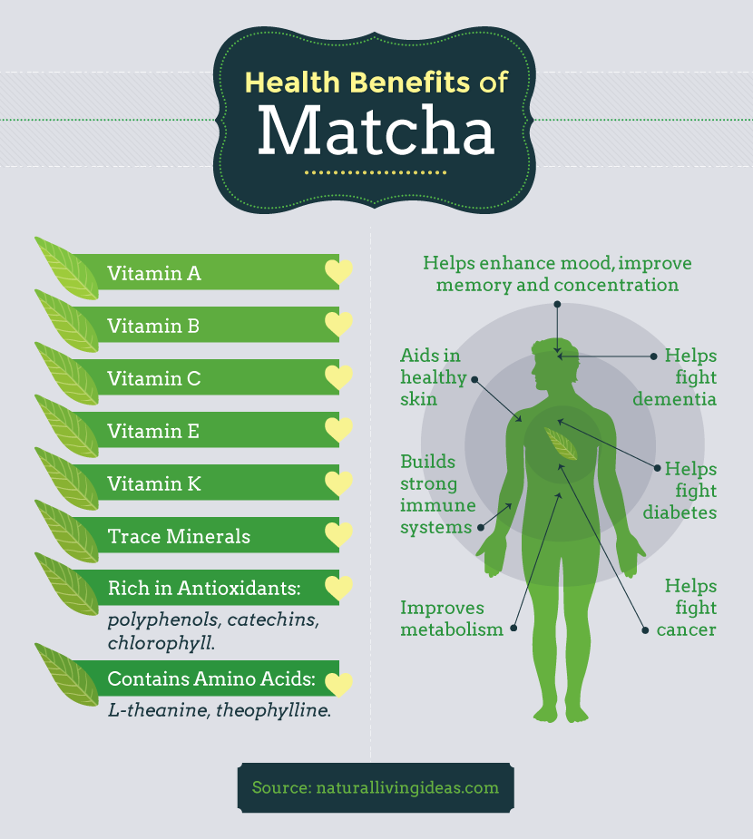 Health Benefits and Side Effects of Matcha Teas