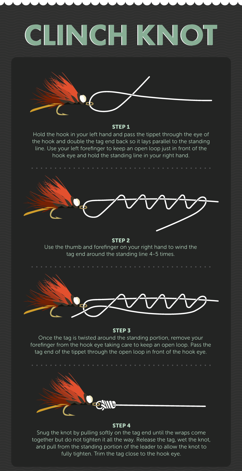 Seven knots for attaching a fly to leader/tippet material, and how