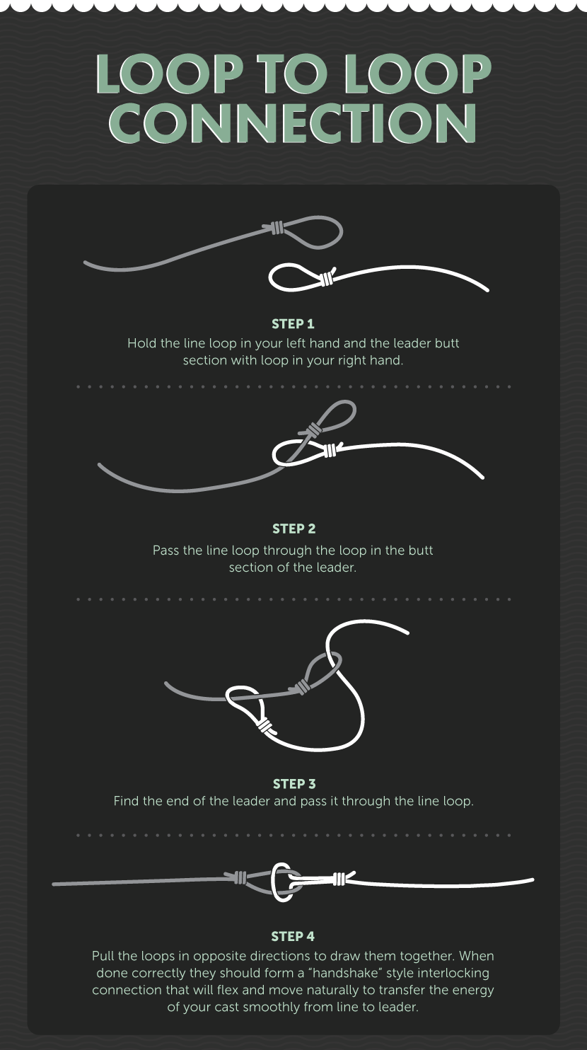 Fishing Pole Knot - Attach Fishing Line to Pole - How to Fish 