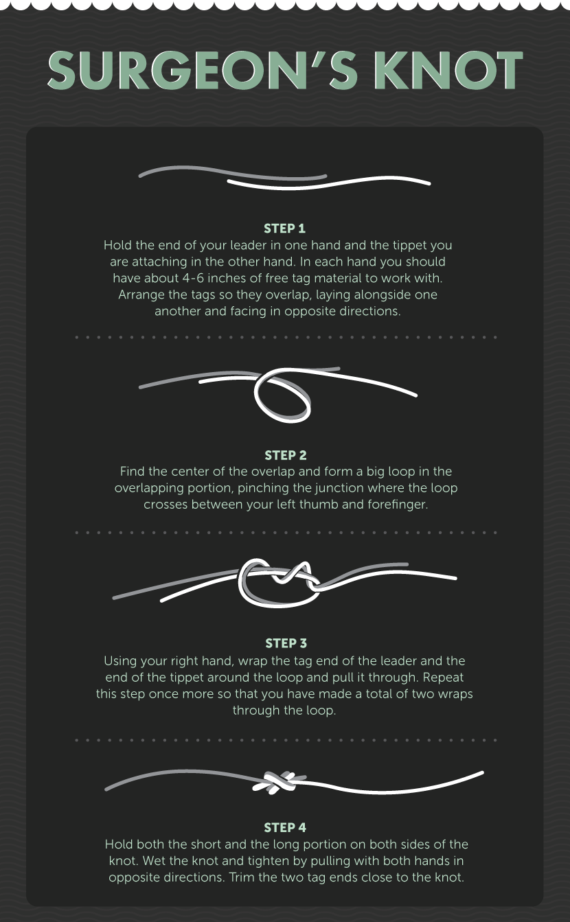 Simple Ways to Tie a Tippet to a Leader: 10 Steps (with Pictures)