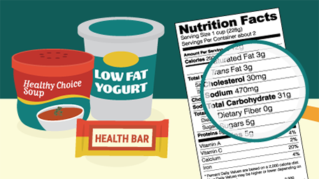 Decoding Nutrition Labels 