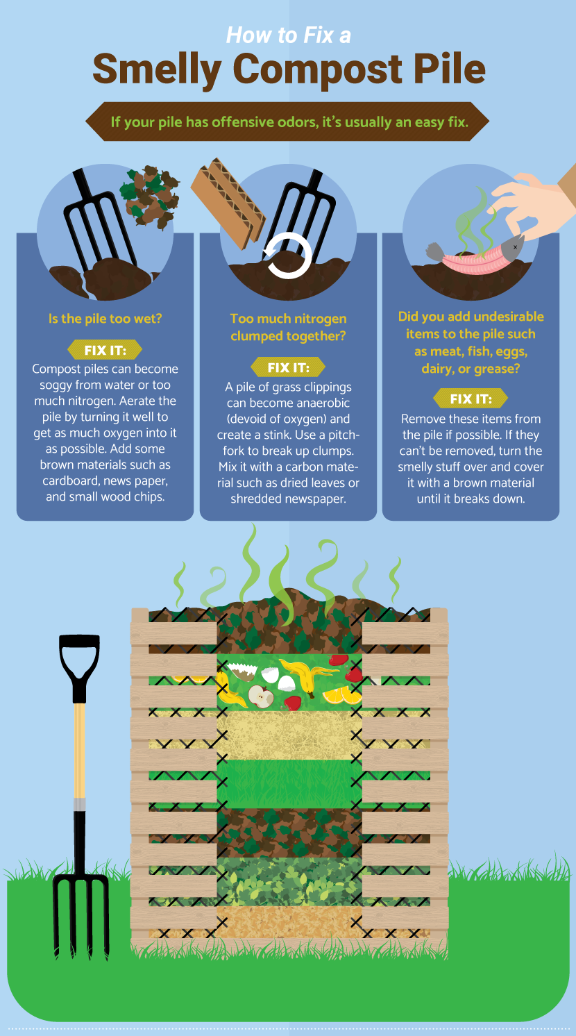 Building a Compost Bin - FineGardening