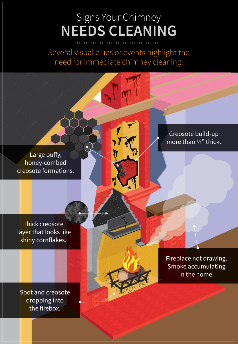 How to Clean Your Chimney