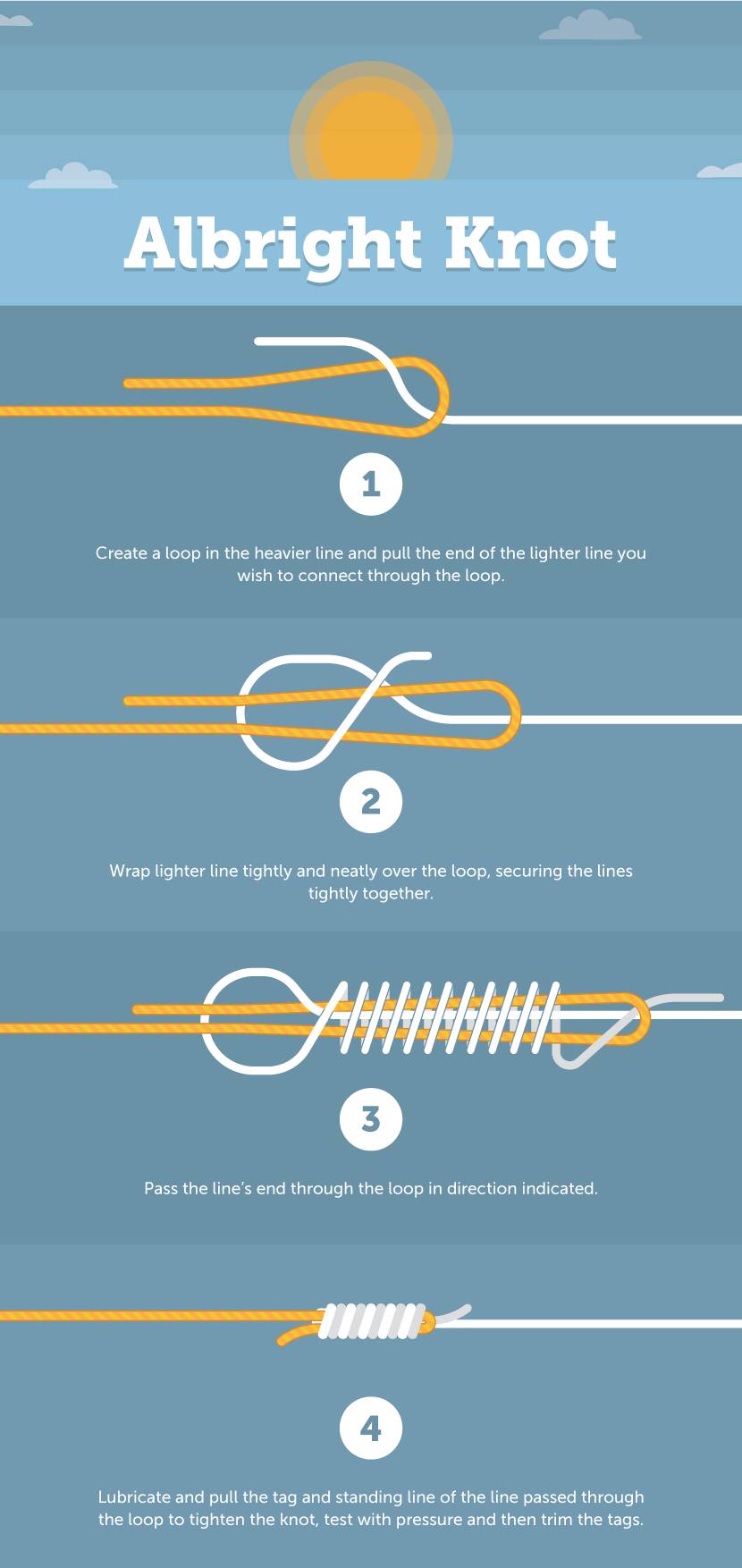 The Anatomy of a Fishing Knot