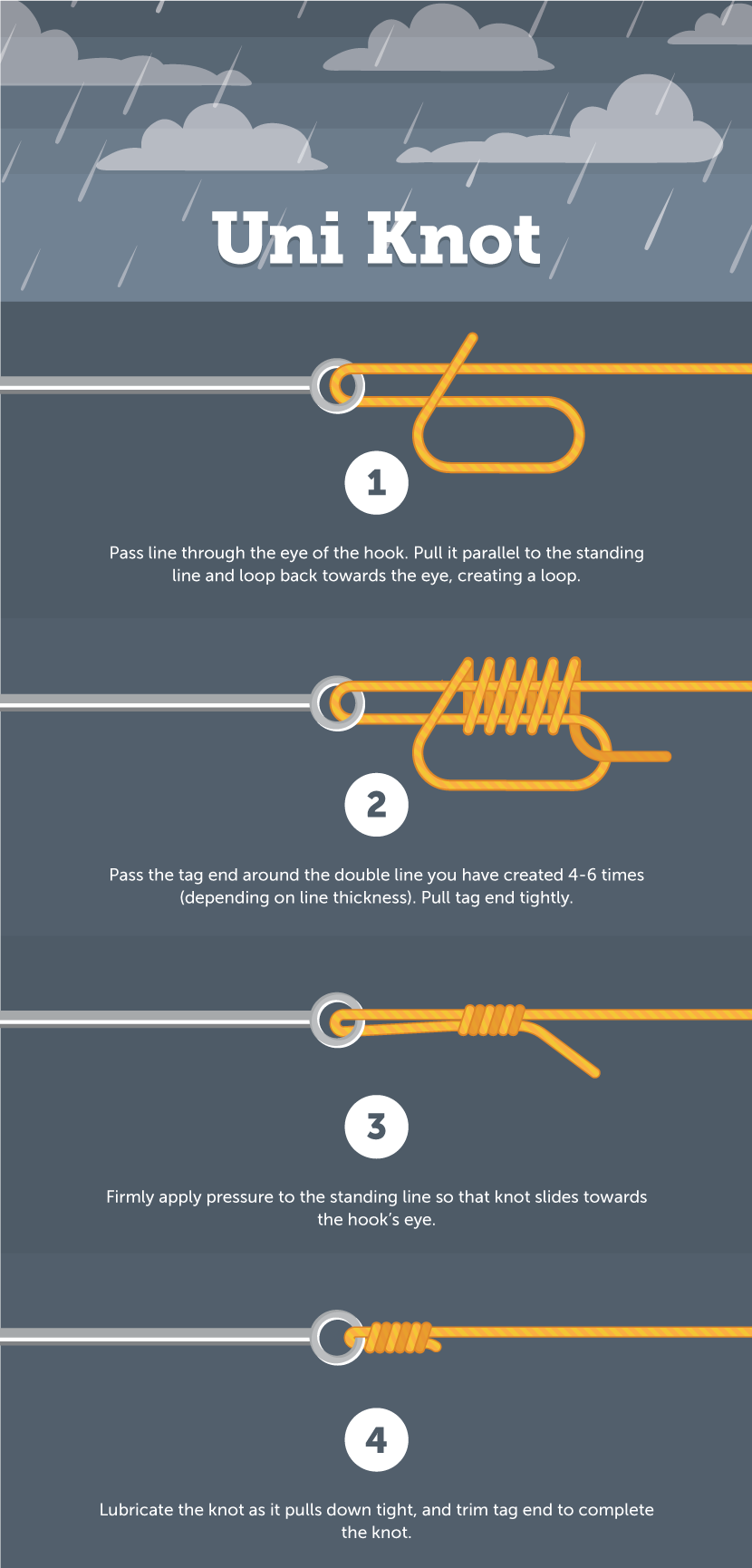 How to Tie Fishing Knots: Learn the Important Knots