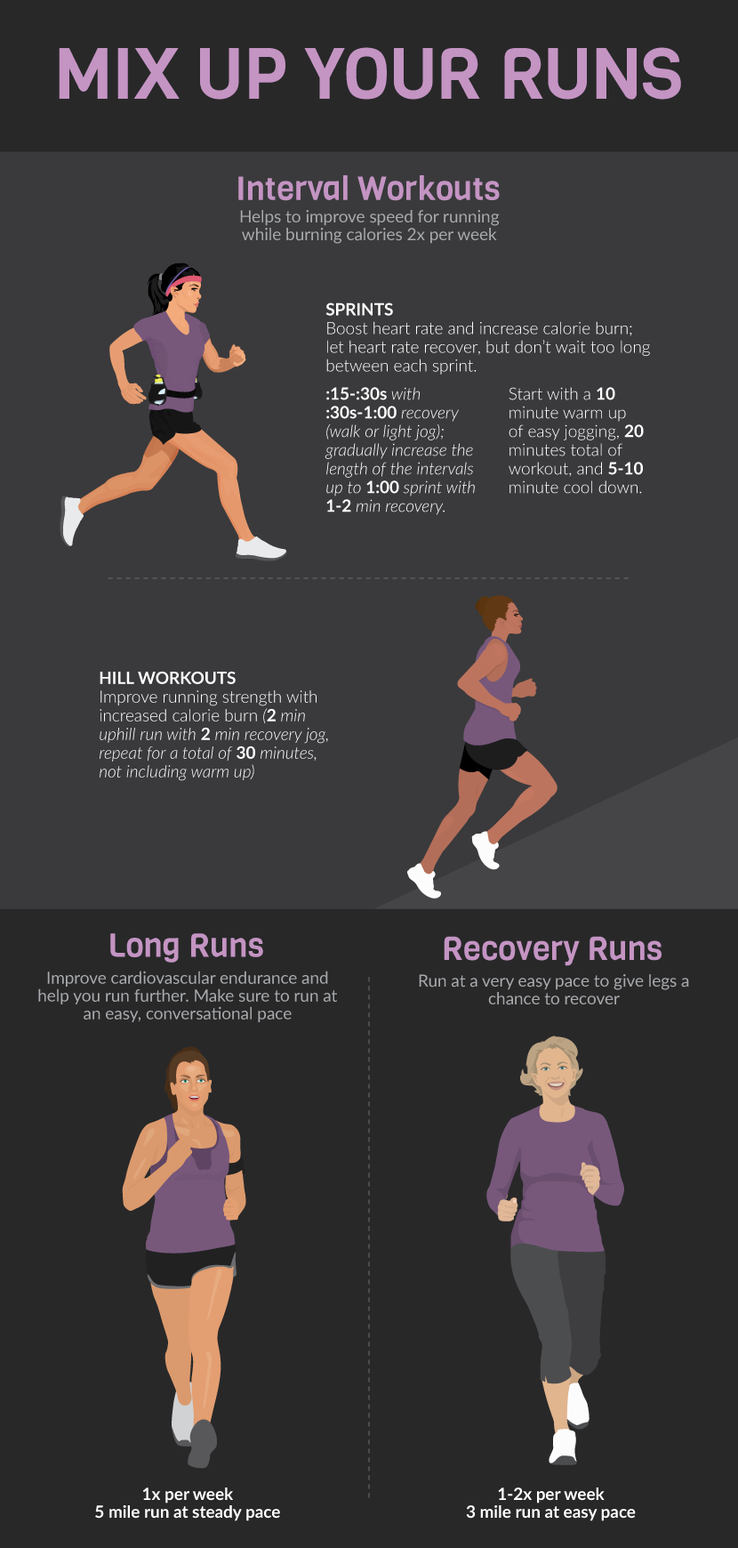 Losing Weight By Running