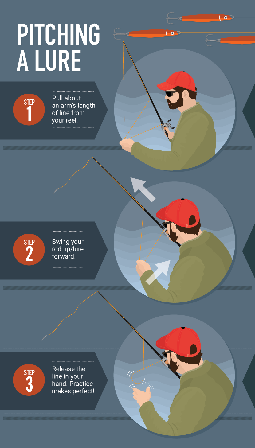 How to String Your Fishing Pole (Step-by-Step Guide) – Fishing Recreation