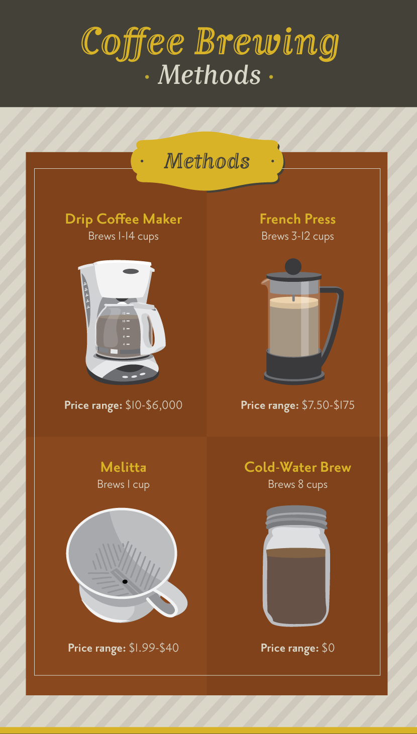 6 Popular Methods for Brewing Coffee at Home