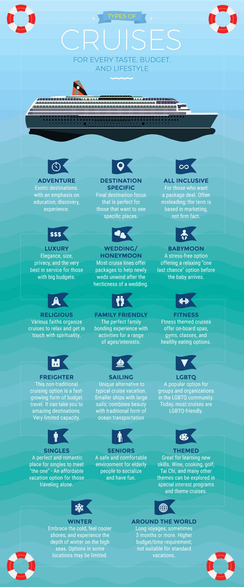Types of Cruises - Cruise Tips from Planning to Port