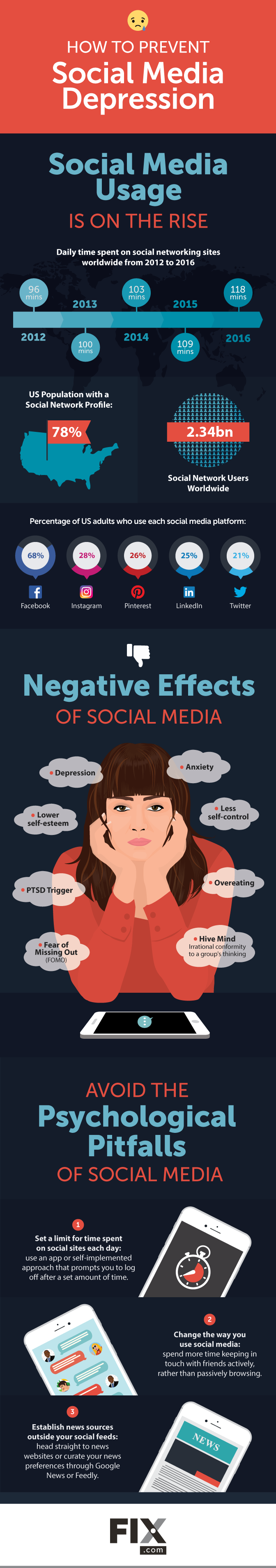 How to Prevent Social Media Depression
