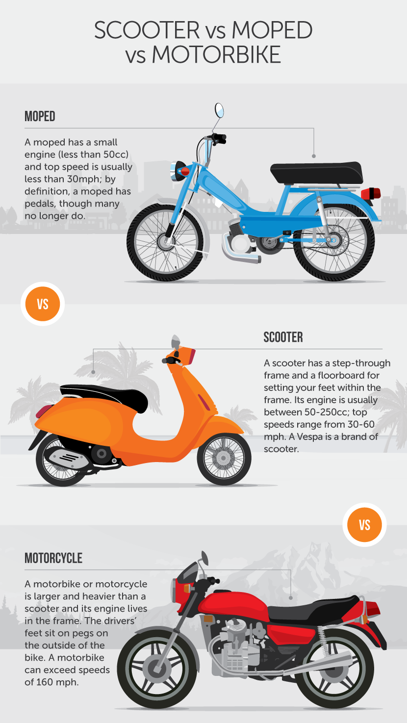 All You Need To Know Before Purchasing A 50CC Moped