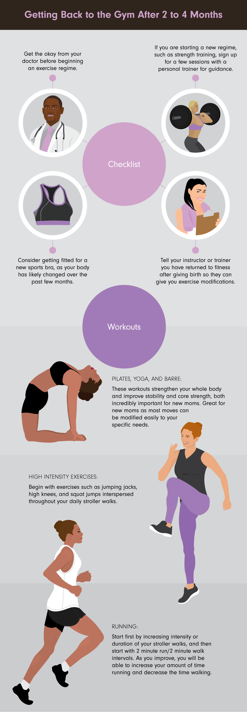 Postpartum Exercise: Guide to Working Out Post Pregnancy – Belly