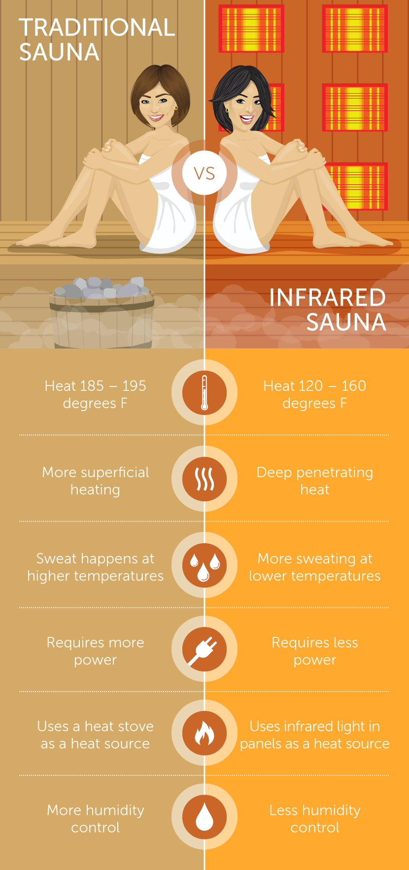 Are Saunas Good For You?