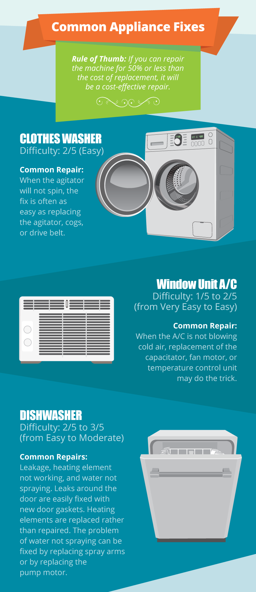 Is It More Eco-Friendly to Repair, Replace, or Recycle Appliances?