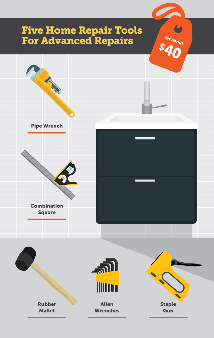 The 15 tools you need for basic home repairs – The Irish Times