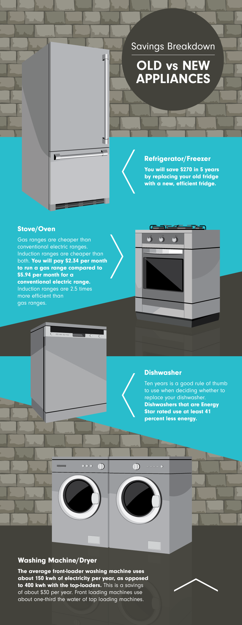 How Does Household Appliances Affect the Environment  